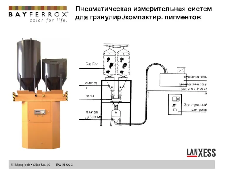 Пневматическая измерительная систем для гранулир./компактир. пигментов