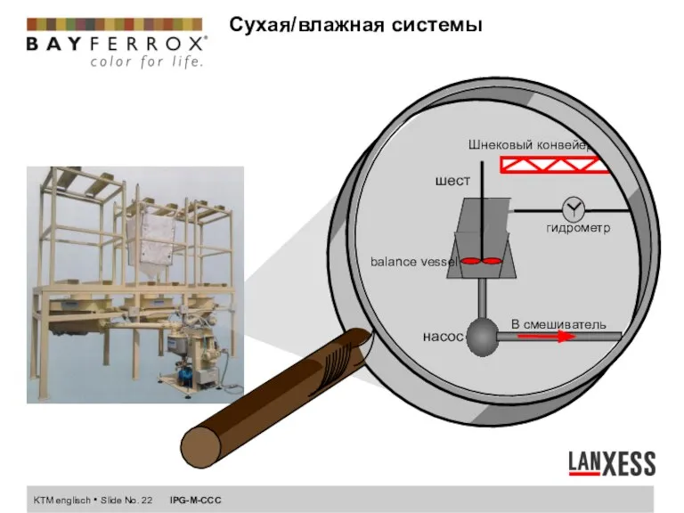 Сухая/влажная системы