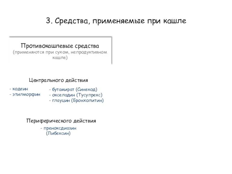 3. Средства, применяемые при кашле Противокашлевые средства (применяются при сухом, непродуктивном кашле)