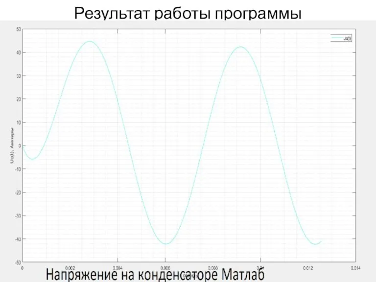 Результат работы программы