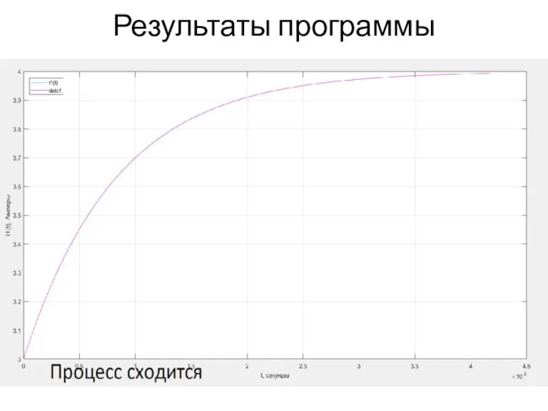 Результаты программы