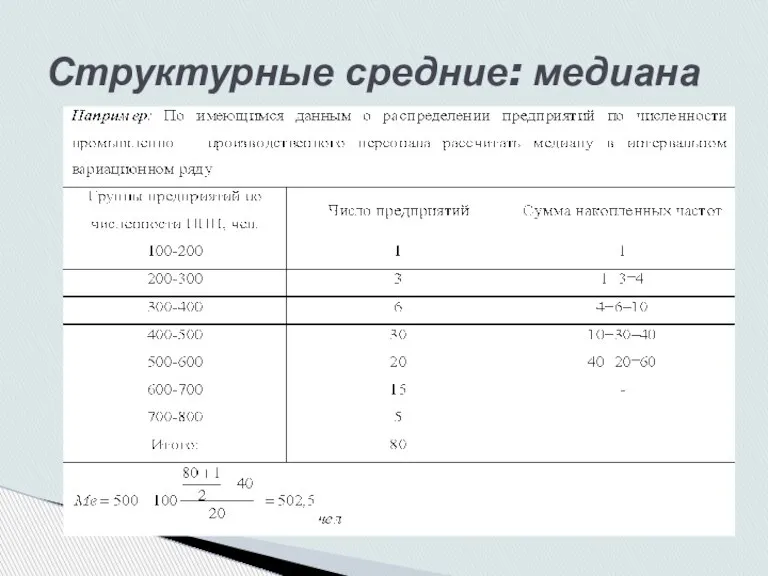 Структурные средние: медиана