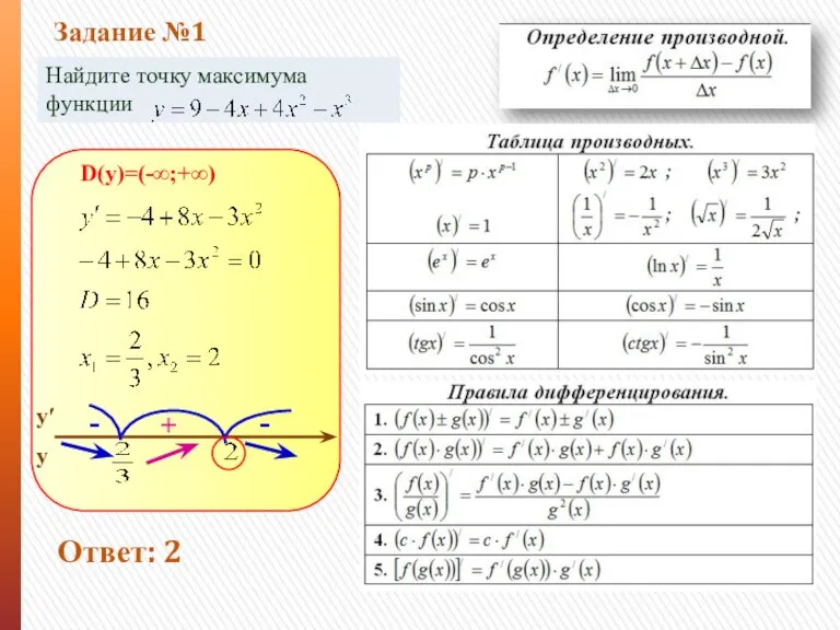 D(y)=(-∞;+∞) у у′ + - - Задание №1 Ответ: 2