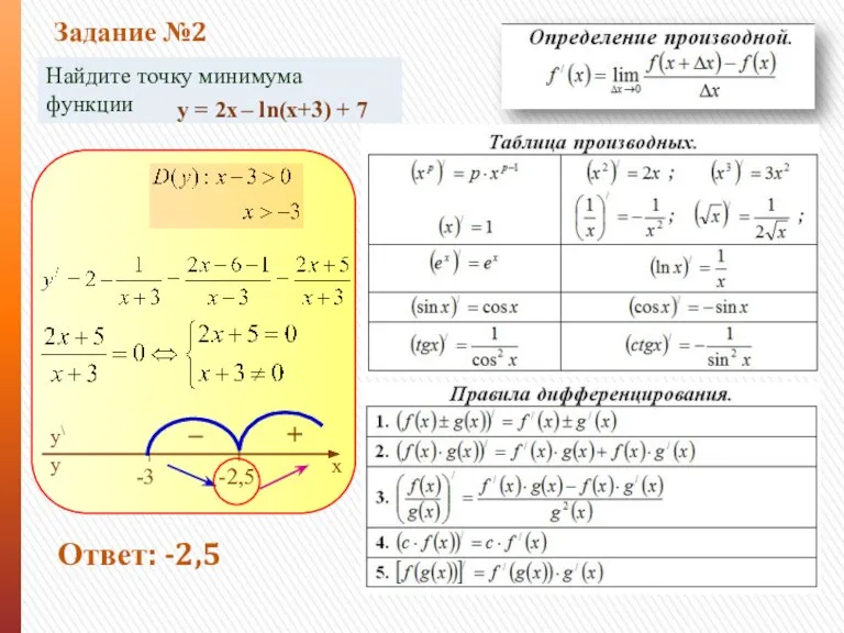 Найдите точку минимума функции Задание №2 Ответ: -2,5 y = 2х – ln(x+3) + 7