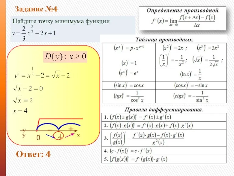 Найдите точку минимума функции Задание №4 Ответ: 4