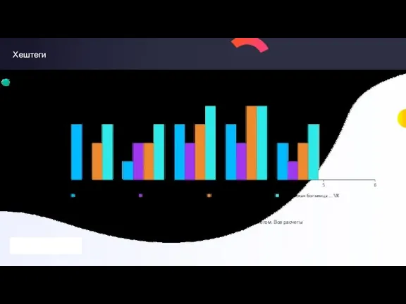 Хештеги Отображает количество постов опубликованных с указанным хештегом. Все расчеты сделаны по вашему часовому поясу