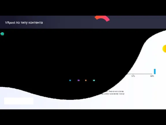 VRpost по типу контента Отображает средний VR post записей с определенным содержанием.