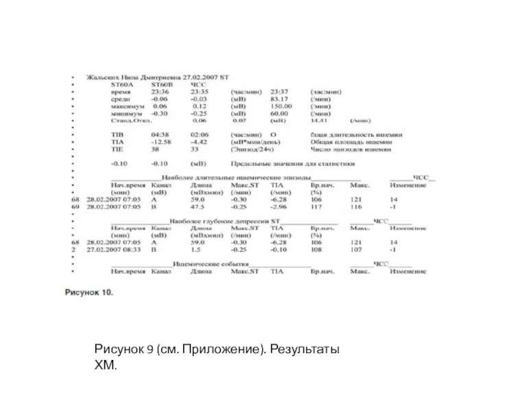 Рисунок 9 (см. Приложение). Результаты ХМ.