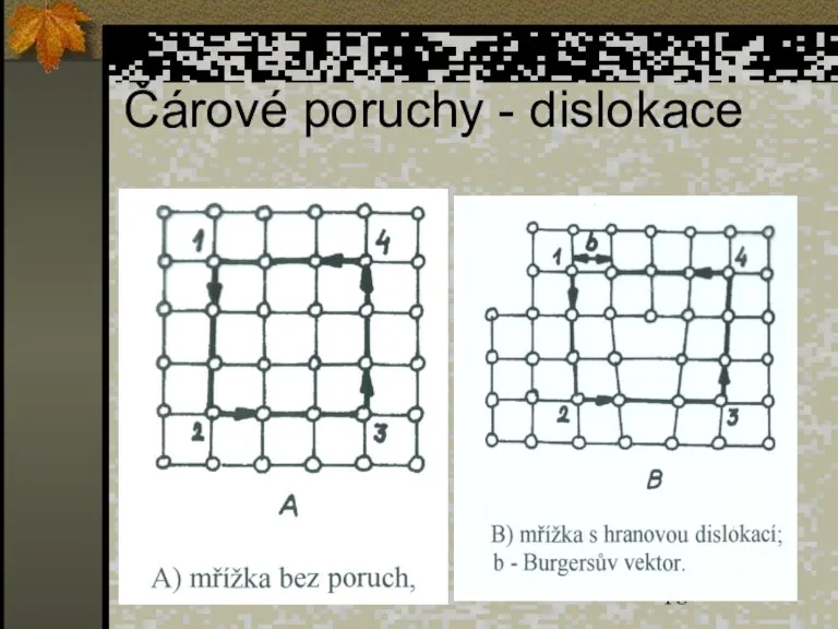 Čárové poruchy - dislokace