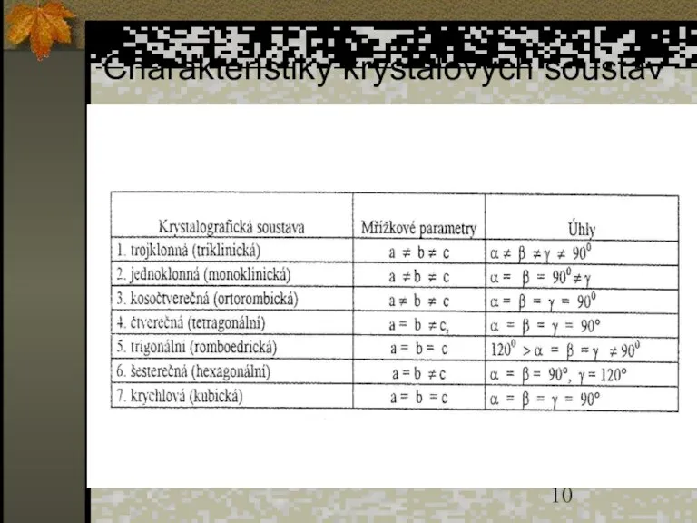 Charakteristiky krystalových soustav