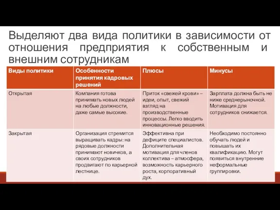 Выделяют два вида политики в зависимости от отношения предприятия к собственным и внешним сотрудникам