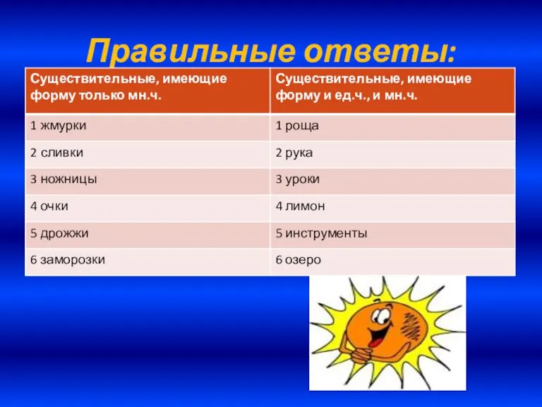 Правильные ответы: