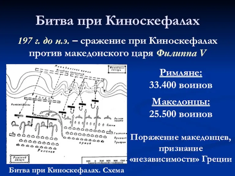 Битва при Киноскефалах 197 г. до н.э. – сражение при Киноскефалах против