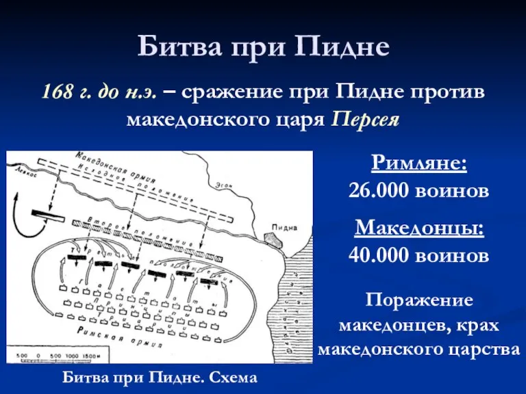 Битва при Пидне 168 г. до н.э. – сражение при Пидне против