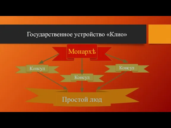 Монархѣ Государственное устройство «Клио» Консул Консул Консул Простой люд