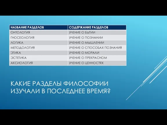 КАКИЕ РАЗДЕЛЫ ФИЛОСОФИИ ИЗУЧАЛИ В ПОСЛЕДНЕЕ ВРЕМЯ?