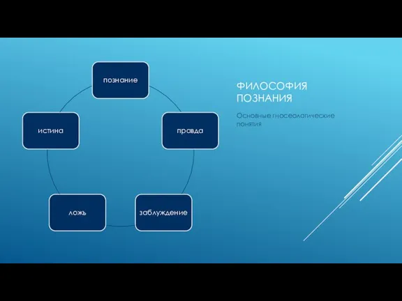 ФИЛОСОФИЯ ПОЗНАНИЯ Основные гносеологические понятия