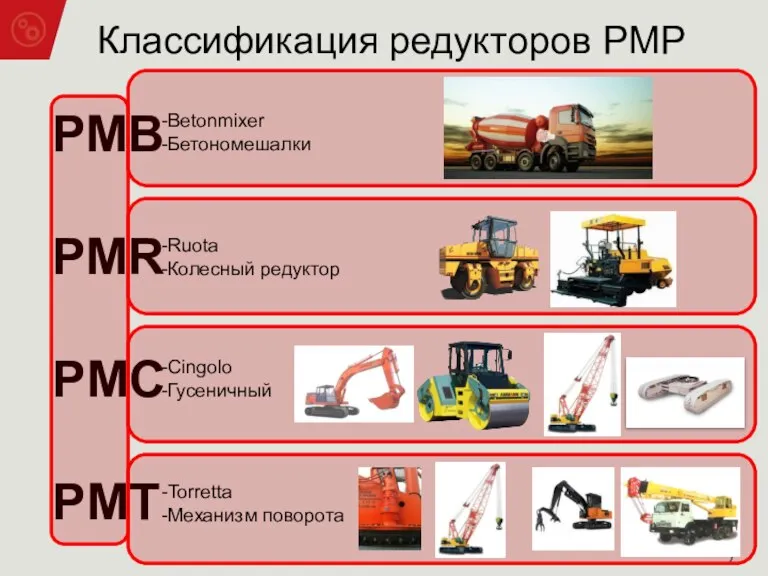 Классификация редукторов PMP РМВ РМR PMC PMT Betonmixer Бетономешалки Ruota Колесный редуктор