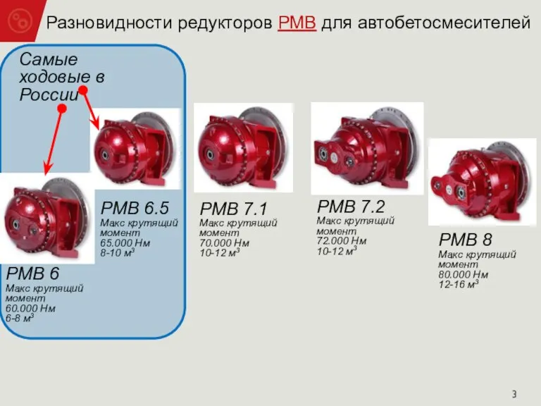 Разновидности редукторов РМВ для автобетосмесителей PMB 6 Макс крутящий момент 60.000 Нм
