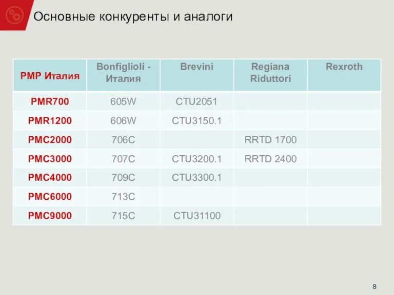 Основные конкуренты и аналоги