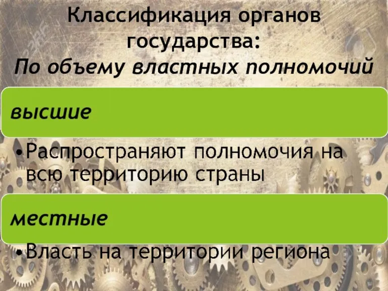 Классификация органов государства: По объему властных полномочий