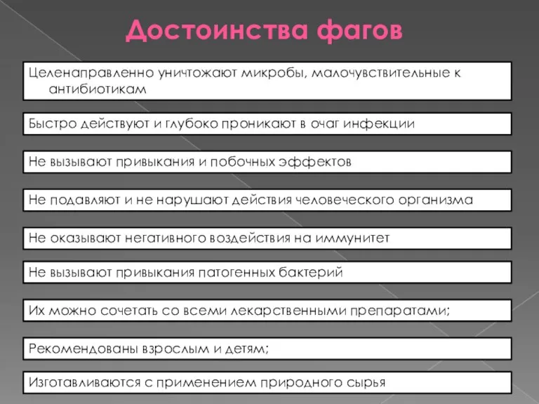 Достоинства фагов Целенаправленно уничтожают микробы, малочувствительные к антибиотикам Быстро действуют и глубоко