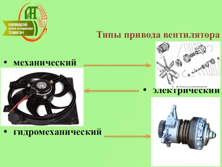 Типы привода вентилятора механический электрический гидромеханический