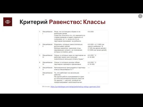 Источник: https://yuristotboga.com/nalogi/podohodnyj-nalog-v-germanii.html Критерий Равенство: Классы