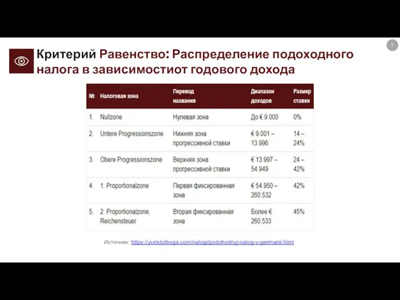 Критерий Равенство: Распределение подоходного налога в зависимостиот годового дохода Источник: https://yuristotboga.com/nalogi/podohodnyj-nalog-v-germanii.html