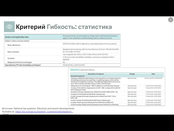 Критерий Гибкость: статистика Источник: National tax systems: Structure and recent developments. Available at: https://ec.europa.eu/taxation_customs/sites/taxation/.. (2019)