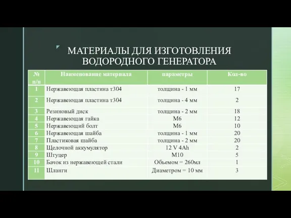 МАТЕРИАЛЫ ДЛЯ ИЗГОТОВЛЕНИЯ ВОДОРОДНОГО ГЕНЕРАТОРА