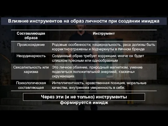 Влияние инструментов на образ личности при создании имиджа Через эти (и не только) инструменты формируется имидж