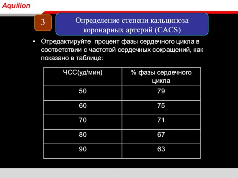 Отредактируйте процент фазы сердечного цикла в соответствии с частотой сердечных сокращений, как