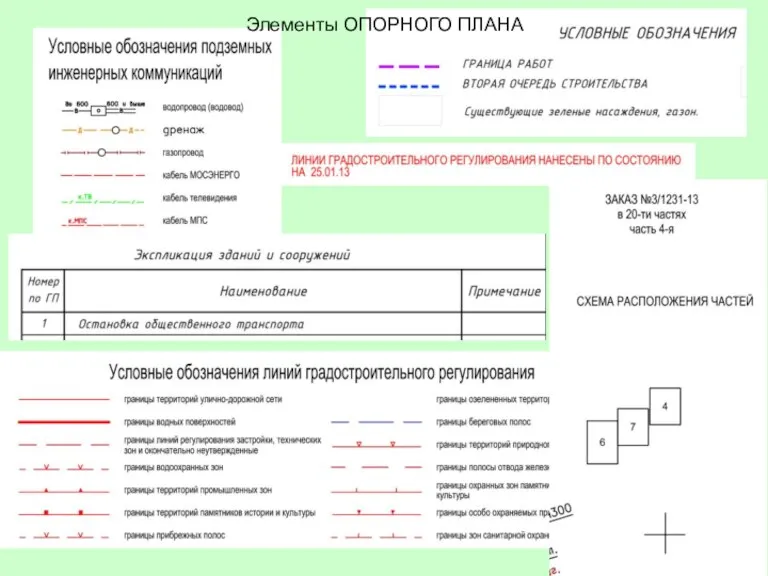 Элементы ОПОРНОГО ПЛАНА