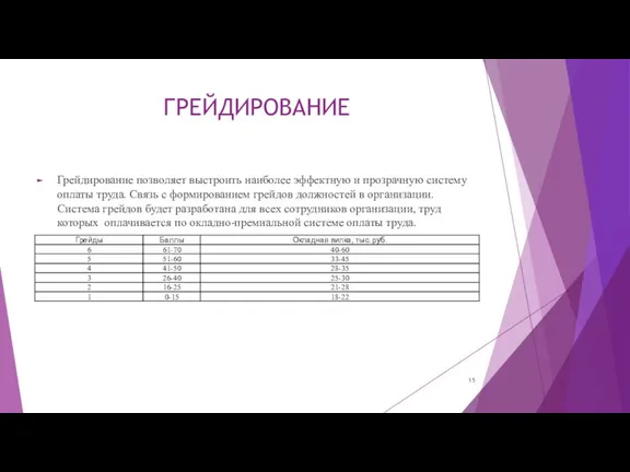 ГРЕЙДИРОВАНИЕ Грейдирование позволяет выстроить наиболее эффектную и прозрачную систему оплаты труда. Связь