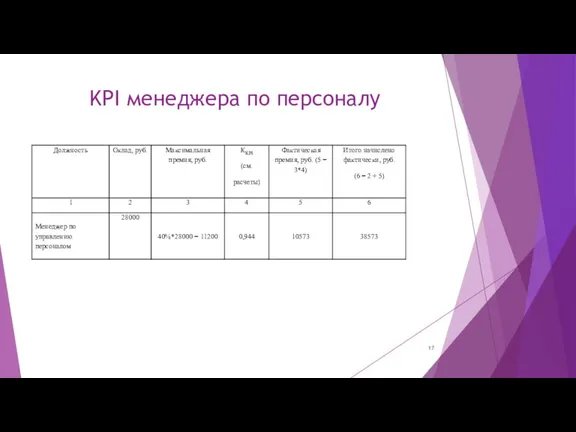 KPI менеджера по персоналу