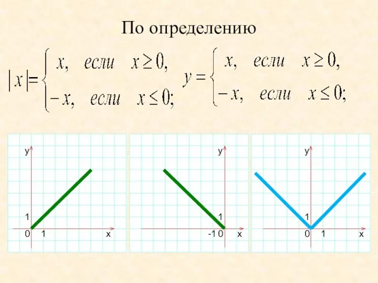 По определению y 1 0 1 x y 1 0 x -1