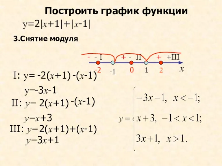 Построить график функции у=2| x+1 |+| x-1 | 3.Снятие модуля х -1