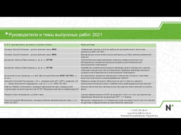 Руководители и темы выпускных работ 2021 +7-913-710-28-67 a.v.andrianov@inp.nsk.su Алексей Владимирович Андрианов