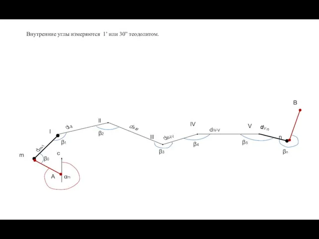 dV-n Внутренние углы измеряются 1’ или 30” теодолитом.