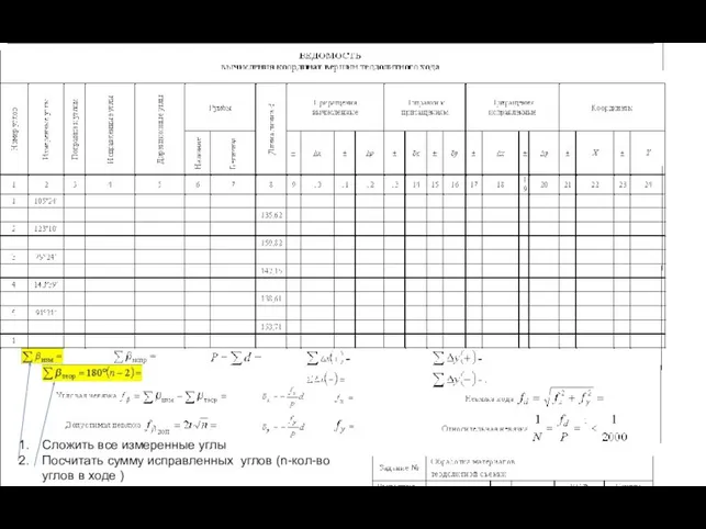 Сложить все измеренные углы Посчитать сумму исправленных углов (n-кол-во углов в ходе )