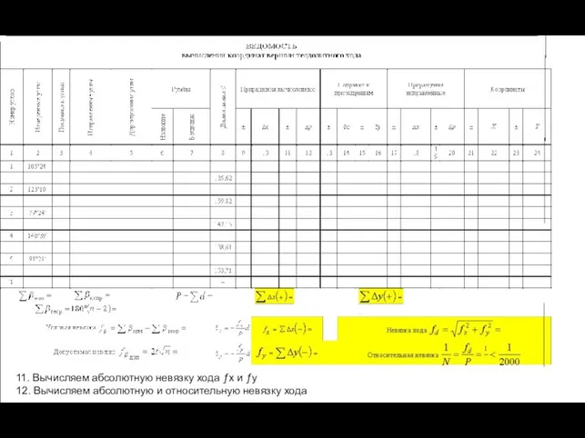 11. Вычисляем абсолютную невязку хода ƒx и ƒy 12. Вычисляем абсолютную и относительную невязку хода
