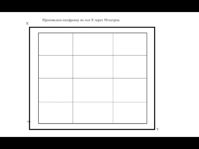 X Y 300 Производим оцифровку по оси Х через 50 метров.
