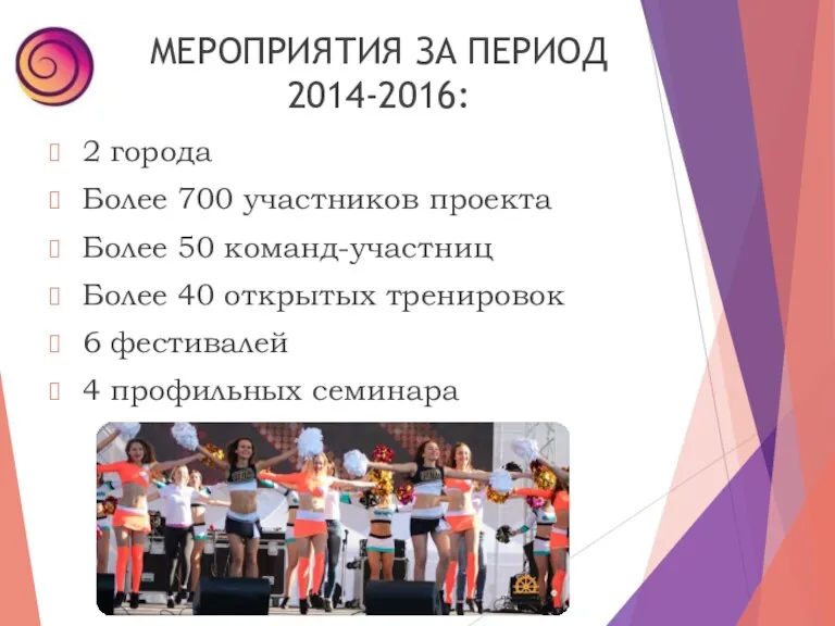 МЕРОПРИЯТИЯ ЗА ПЕРИОД 2014-2016: 2 города Более 700 участников проекта Более 50