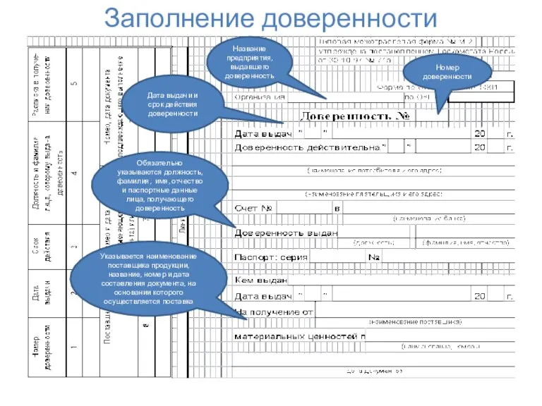 Заполнение доверенности Название предприятия, выдавшего доверенность Номер доверенности Дата выдачи и срок