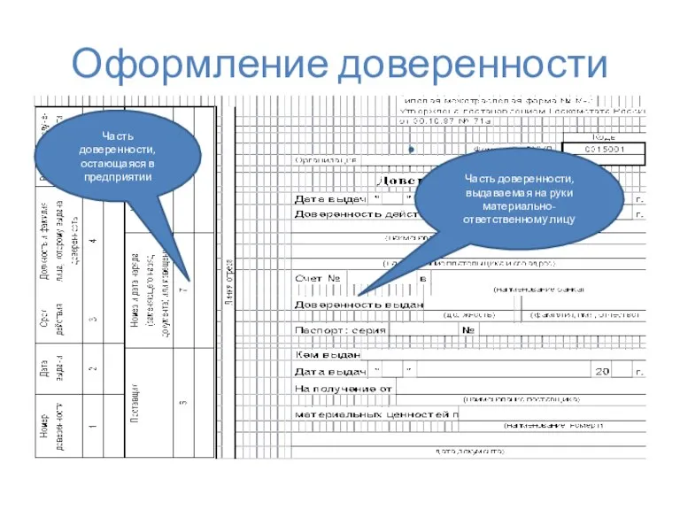 Оформление доверенности Часть доверенности, выдаваемая на руки материально-ответственному лицу Часть доверенности, остающаяся в предприятии