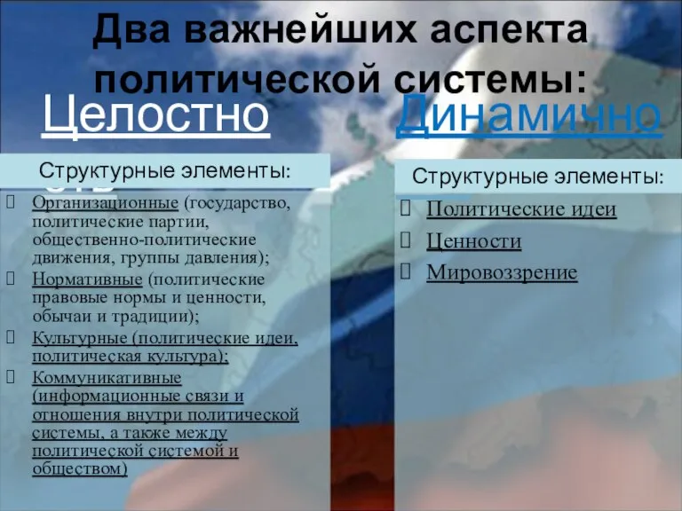 Два важнейших аспекта политической системы: Целостность Динамичность Структурные элементы: Структурные элементы: Организационные