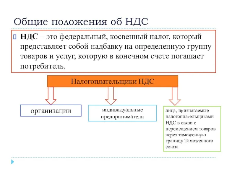 Общие положения об НДС НДС – это федеральный, косвенный налог, который представляет