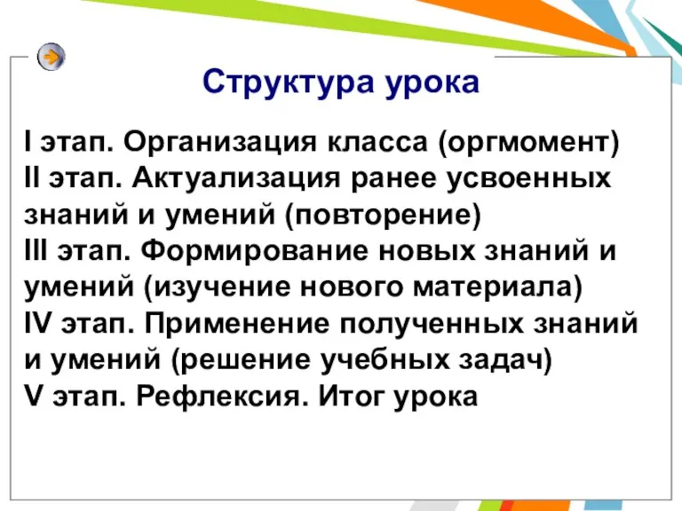 I этап. Организация класса (оргмомент) II этап. Актуализация ранее усвоенных знаний и