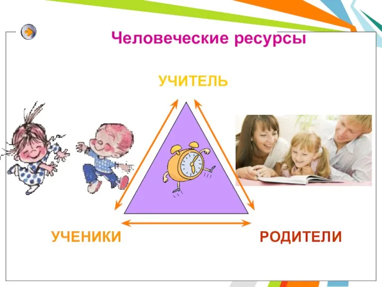 Человеческие ресурсы УЧИТЕЛЬ УЧЕНИКИ РОДИТЕЛИ